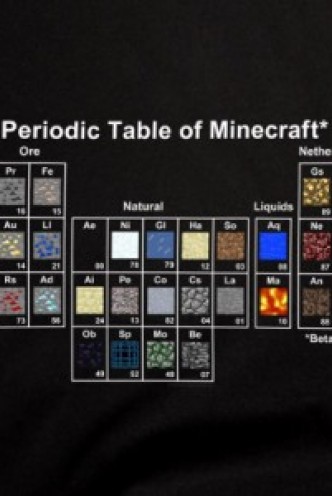 Camiseta - MINECRAFT "Tabla Periódica"